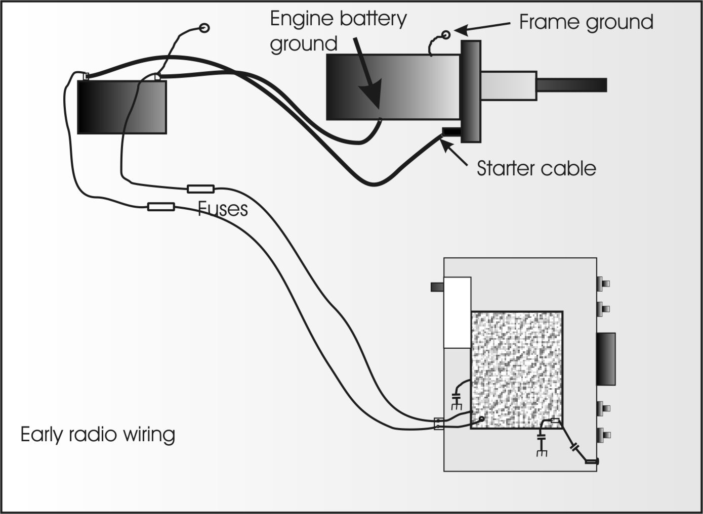 Mobile Radio Wiring and Grounding